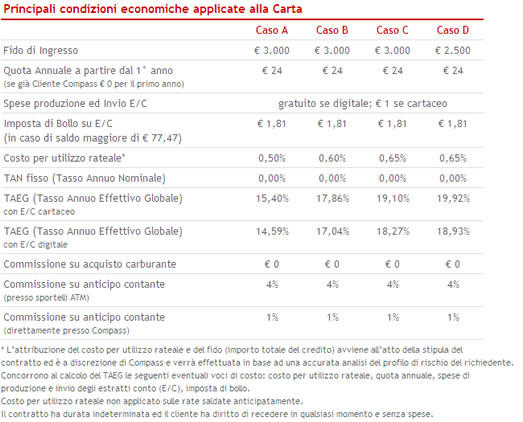 condizioni carta viva